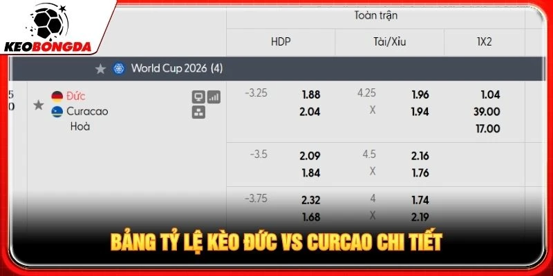 Bảng tỷ lệ kèo Đức vs Curacao chi tiết Bảng tỷ lệ kèo Đức vs Curacao chi tiết